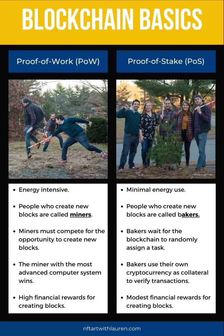 An infographic explaining the key differences between a proof-of-stake and a proof-of-work blockchain